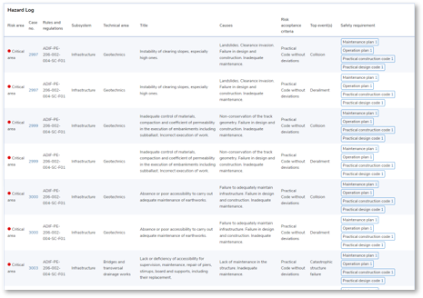 risk register transformation