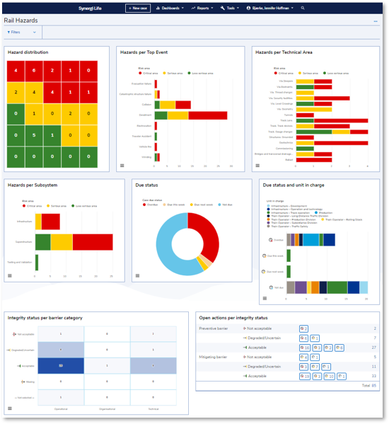 robust reporting and dashboards