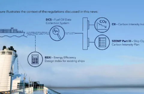 EEXI and CII requirements taking effect from 1 January 2023