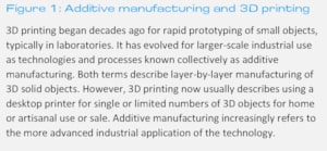 Figure 1: Additive manufacturing and 3D printing