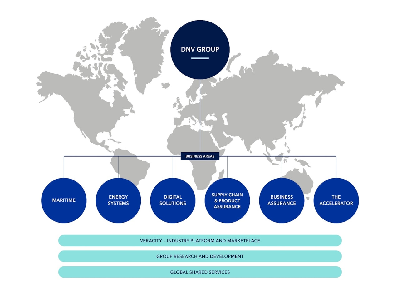 DNV - Energy Systems