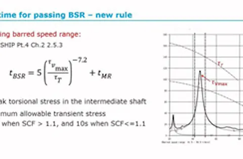 How to calculate the allowable time for passing the barred speed range in Nauticus Torsional Vibration