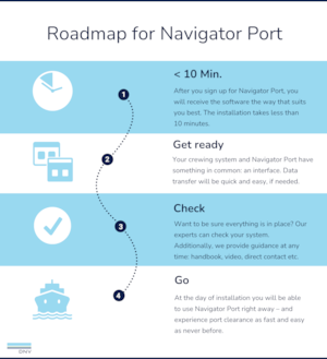 Navigator Port Road Map 