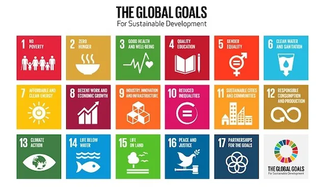 SDG – Globala hållbarhetsmålen och Agenda 2030