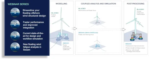 Webinar series Improve your floating offshore wind simulations structures - Sesam and Bladed software for offshore wind