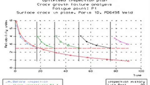 Profast - Inspection optimization for offshore jackets