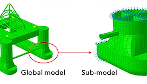 Submod - Sub-modelling