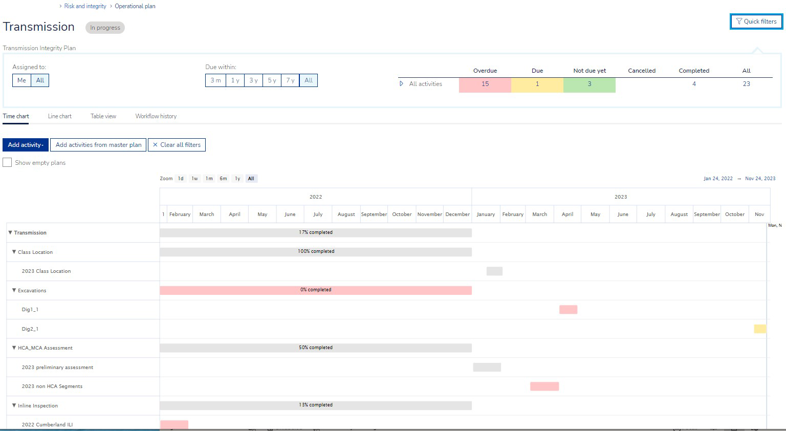 Software for efficient pipeline integrity management