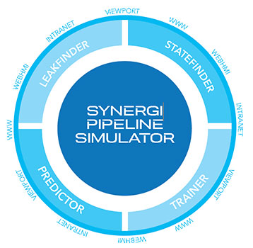 Synergi Pipeline Simulator model